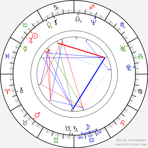 Jeff Schroeder birth chart, Jeff Schroeder astro natal horoscope, astrology