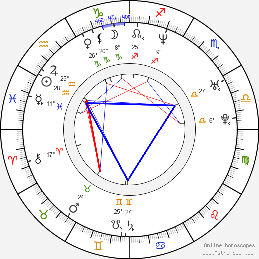 Jerry O'Connell birth chart, biography, wikipedia 2022, 2023