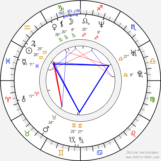Jerry O'Connell birth chart, biography, wikipedia 2024, 2025