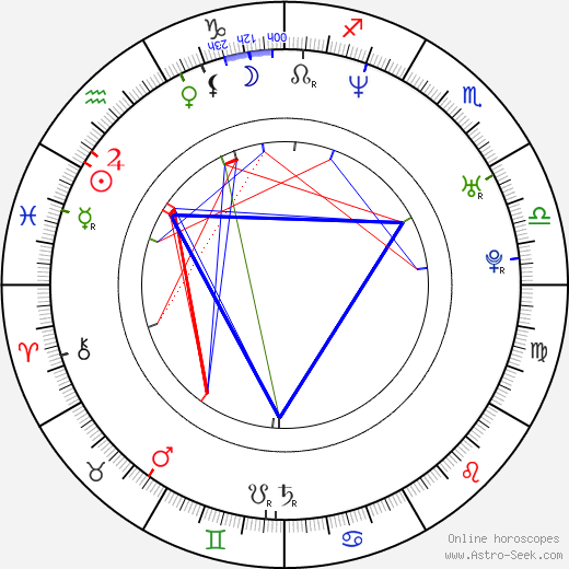 Jerry O'Connell birth chart, Jerry O'Connell astro natal horoscope, astrology