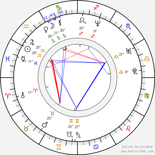 Jillian Michaels birth chart, biography, wikipedia 2023, 2024