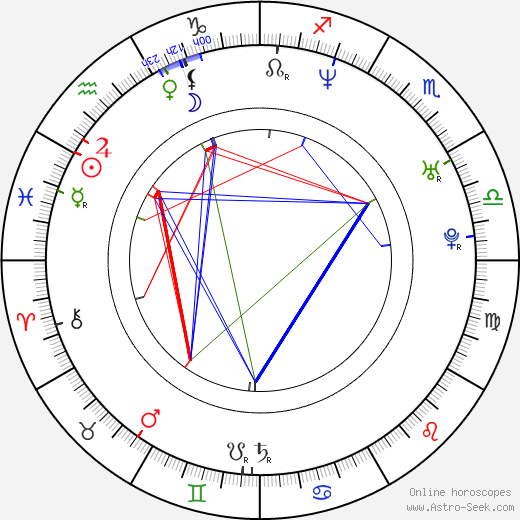 Jillian Michaels birth chart, Jillian Michaels astro natal horoscope, astrology