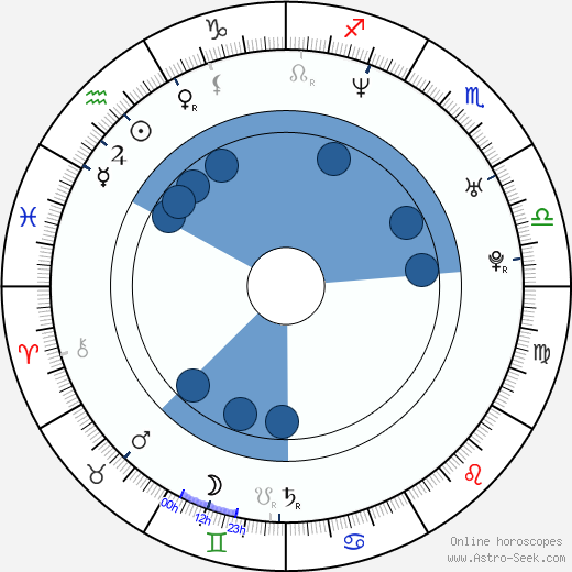 Jiří Hanzlík wikipedia, horoscope, astrology, instagram