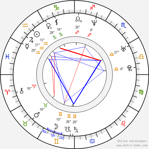 Jiří Hanzlík birth chart, biography, wikipedia 2024, 2025