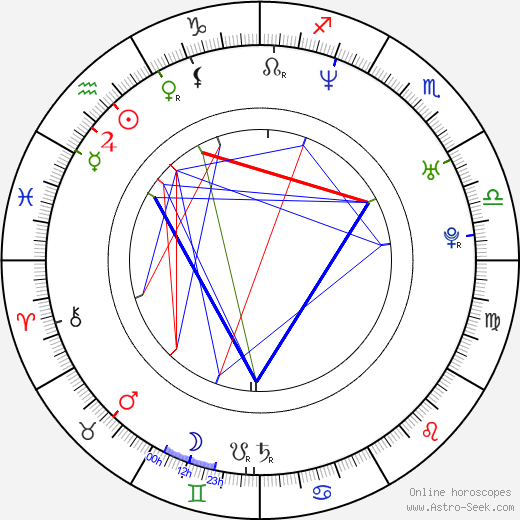 Jiří Hanzlík birth chart, Jiří Hanzlík astro natal horoscope, astrology