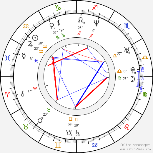 John Wallace birth chart, biography, wikipedia 2024, 2025