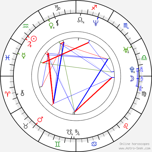 John Wallace birth chart, John Wallace astro natal horoscope, astrology