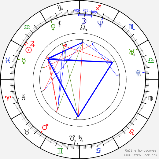 Johnny Nguyen birth chart, Johnny Nguyen astro natal horoscope, astrology