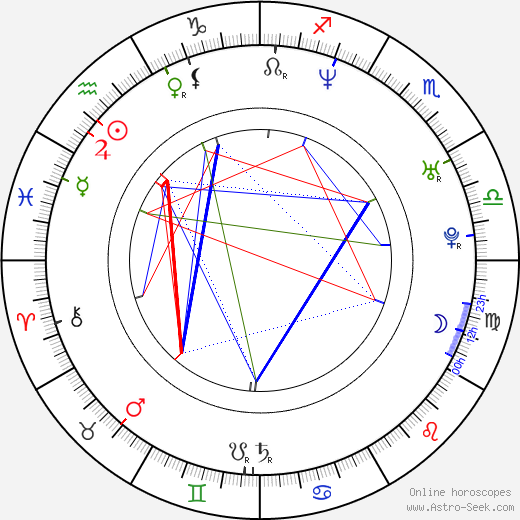 Joshua Morrow birth chart, Joshua Morrow astro natal horoscope, astrology