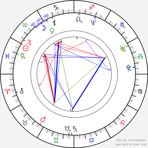 Julie Simone birth chart, Julie Simone astro natal horoscope, astrology