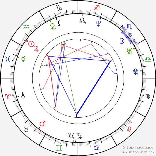 Justin T. Bowler birth chart, Justin T. Bowler astro natal horoscope, astrology