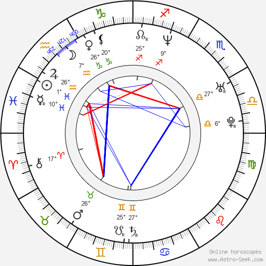 Kaori Tsuji birth chart, biography, wikipedia 2023, 2024