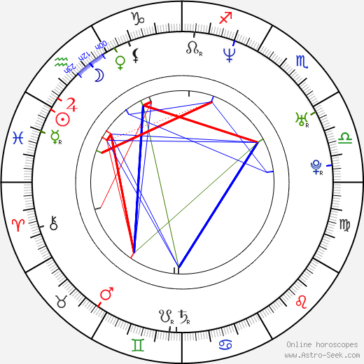 Kaori Tsuji birth chart, Kaori Tsuji astro natal horoscope, astrology