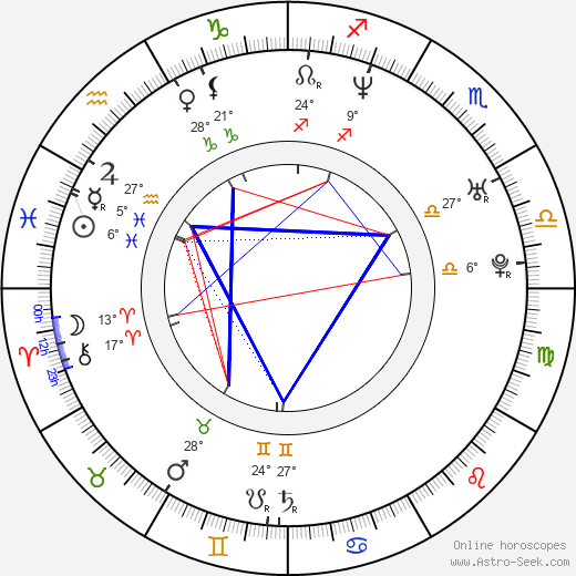 Kata Dobó birth chart, biography, wikipedia 2024, 2025