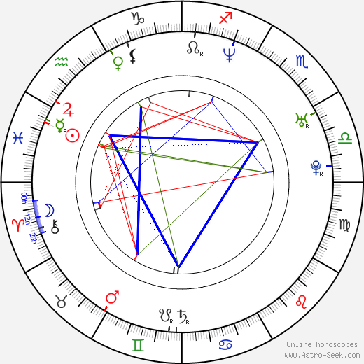 Kata Dobó birth chart, Kata Dobó astro natal horoscope, astrology