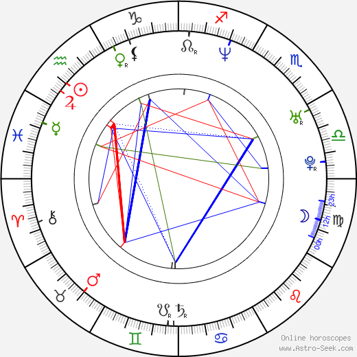 Kevin 'Kimbo Slice' Ferguson birth chart, Kevin 'Kimbo Slice' Ferguson astro natal horoscope, astrology