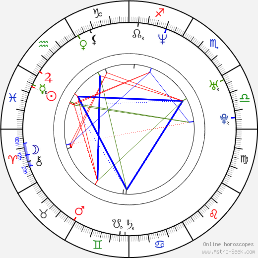 Kevin Skinner birth chart, Kevin Skinner astro natal horoscope, astrology