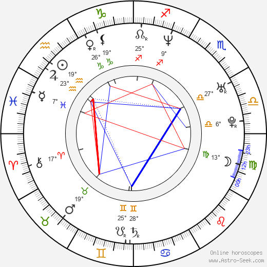 Kimbo Slice birth chart, biography, wikipedia 2023, 2024