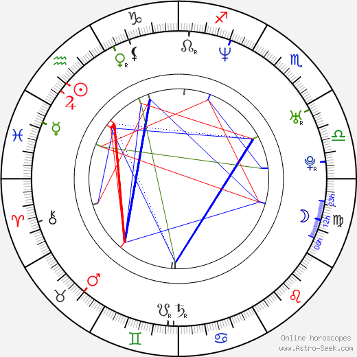 Kimbo Slice birth chart, Kimbo Slice astro natal horoscope, astrology