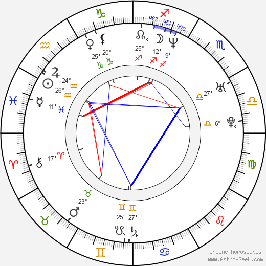 Kryštof Michal birth chart, biography, wikipedia 2023, 2024