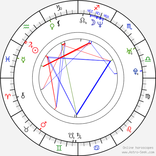 Kryštof Michal birth chart, Kryštof Michal astro natal horoscope, astrology