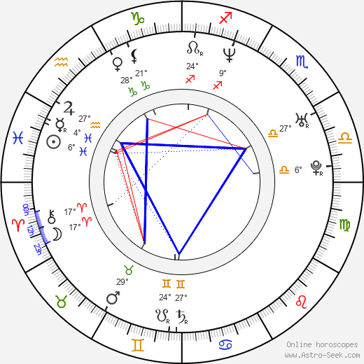 Laurie Fortier birth chart, biography, wikipedia 2023, 2024