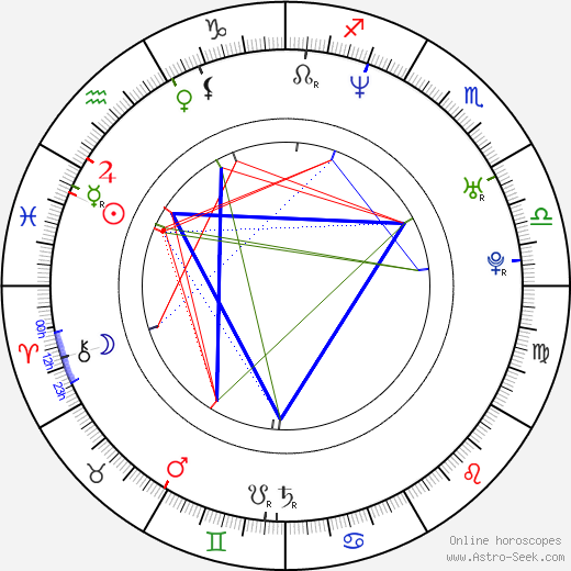 Laurie Fortier birth chart, Laurie Fortier astro natal horoscope, astrology