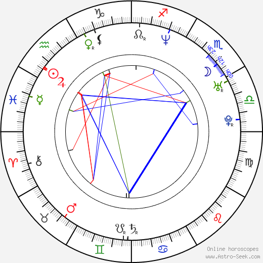 Lisa Brenner birth chart, Lisa Brenner astro natal horoscope, astrology