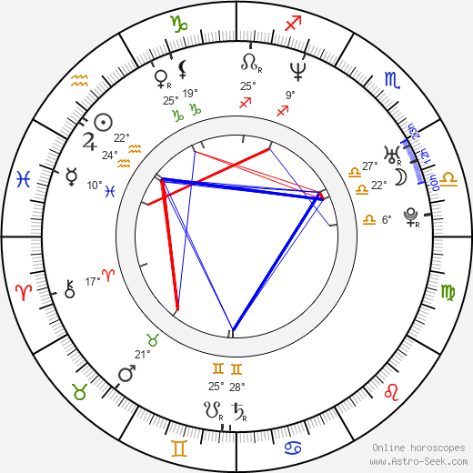 Luis Hacha birth chart, biography, wikipedia 2024, 2025