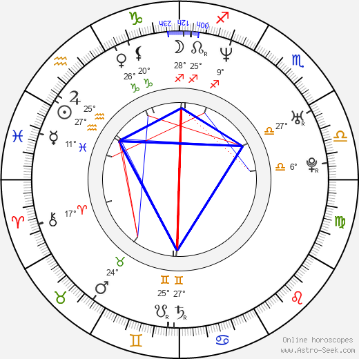 Mahershala Ali birth chart, biography, wikipedia 2024, 2025