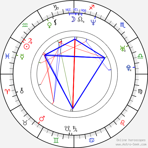 Mahershala Ali birth chart, Mahershala Ali astro natal horoscope, astrology