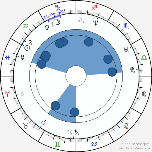 Mari Morrow horoscope, astrology, sign, zodiac, date of birth, instagram