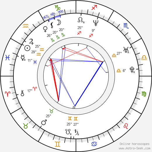 Mari Morrow birth chart, biography, wikipedia 2024, 2025