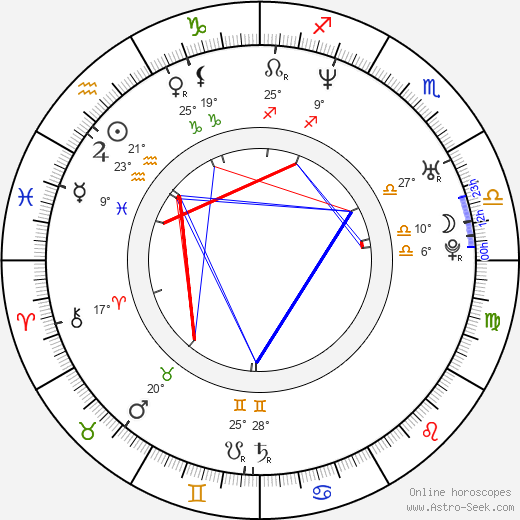María Botto birth chart, biography, wikipedia 2024, 2025