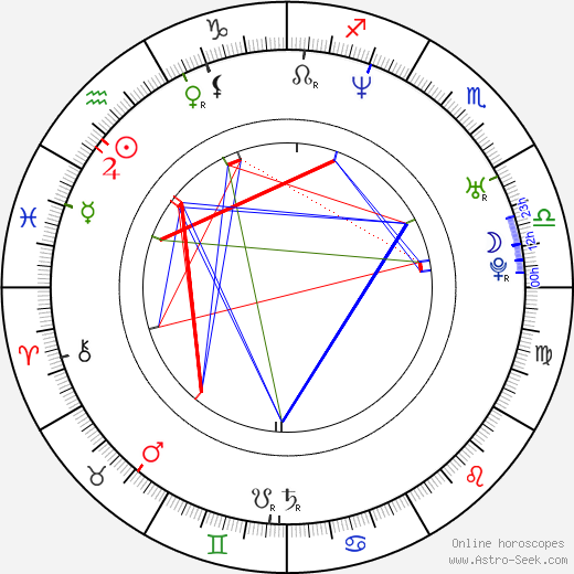 María Botto birth chart, María Botto astro natal horoscope, astrology