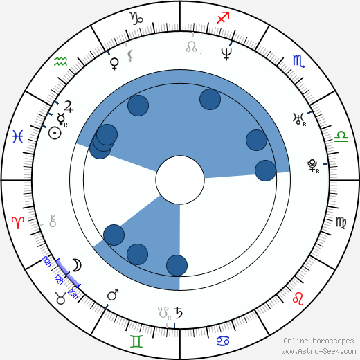 Marián Labuda Jr. wikipedia, horoscope, astrology, instagram