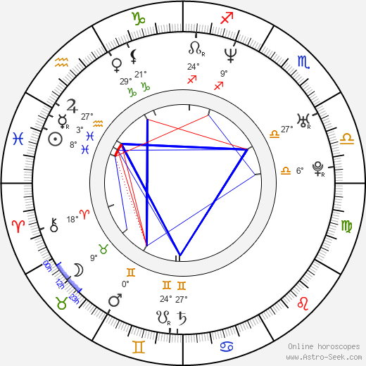 Marián Labuda Jr. birth chart, biography, wikipedia 2024, 2025
