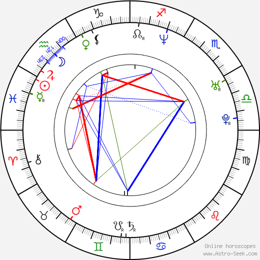 Mark David birth chart, Mark David astro natal horoscope, astrology