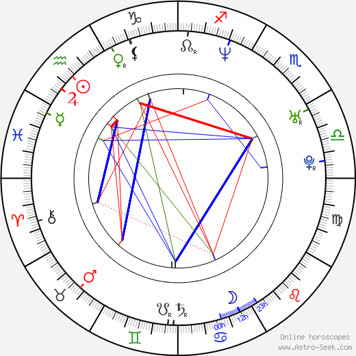 Marko Igonda birth chart, Marko Igonda astro natal horoscope, astrology