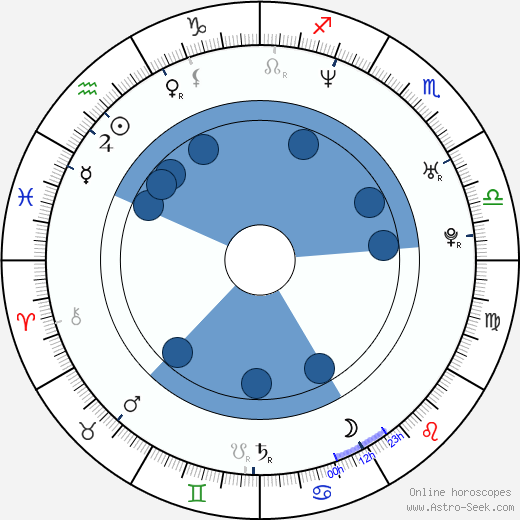 Martin Doepner horoscope, astrology, sign, zodiac, date of birth, instagram