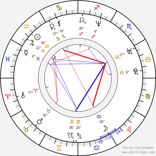 Martin Doepner birth chart, biography, wikipedia 2024, 2025