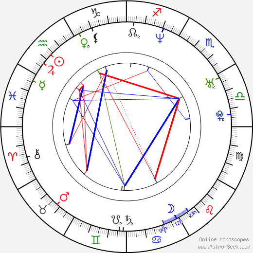 Martin Doepner birth chart, Martin Doepner astro natal horoscope, astrology