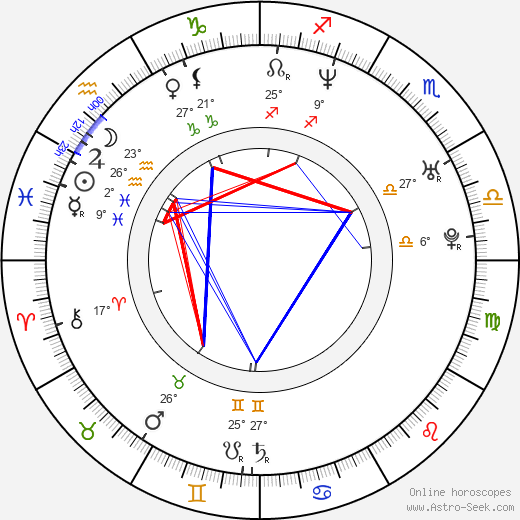 Mercedes Molto birth chart, biography, wikipedia 2023, 2024