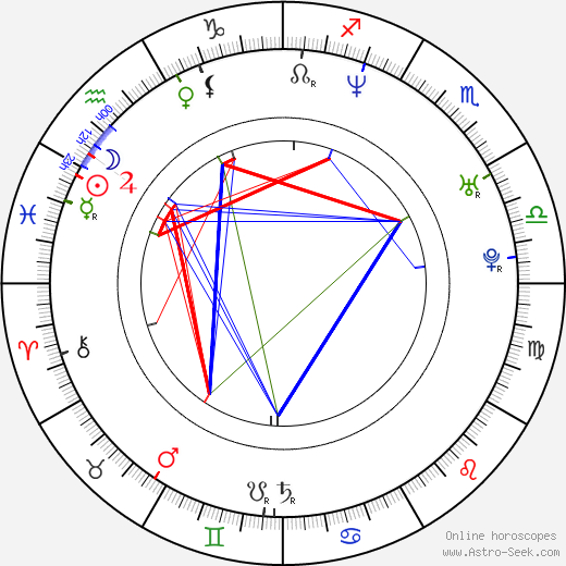 Mercedes Molto birth chart, Mercedes Molto astro natal horoscope, astrology