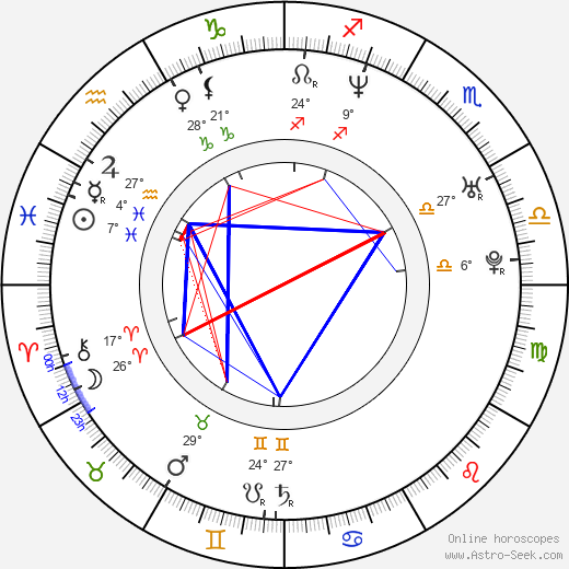 Micha Wald birth chart, biography, wikipedia 2024, 2025