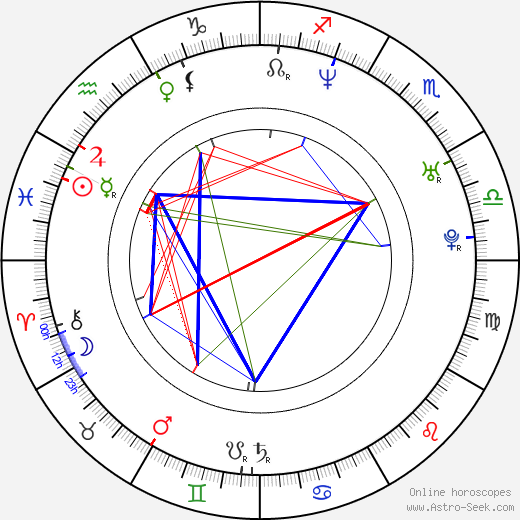 Micha Wald birth chart, Micha Wald astro natal horoscope, astrology