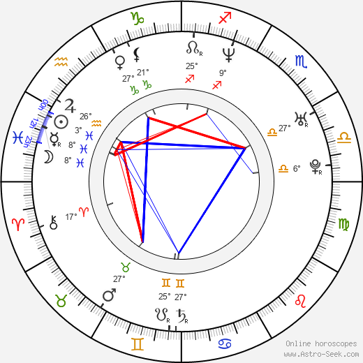 Michael D. Friedman birth chart, biography, wikipedia 2023, 2024