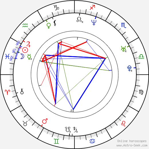 Michael D. Friedman birth chart, Michael D. Friedman astro natal horoscope, astrology