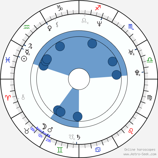 Michael Manasseri wikipedia, horoscope, astrology, instagram