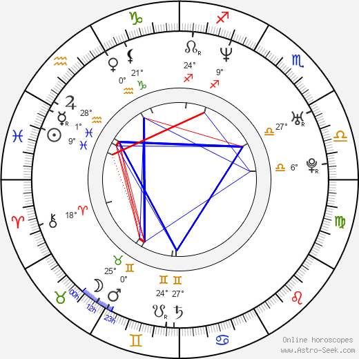 Michael Manasseri birth chart, biography, wikipedia 2024, 2025